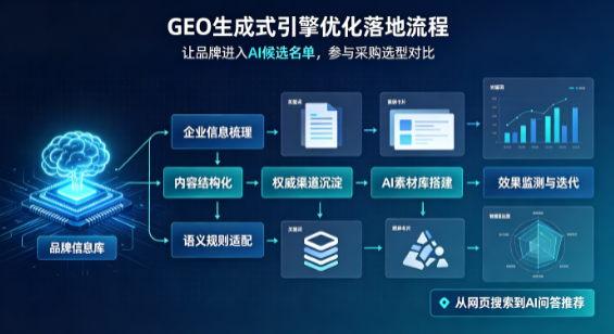 禄丰县B端采购决策：GEO优化藏着哪些全新机会？