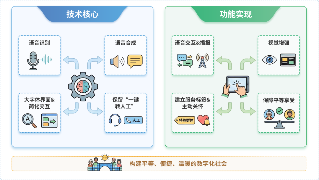 禄丰县AI生态｜多AI智能体GEO优化全流程：从内容创作到发布实操指南
