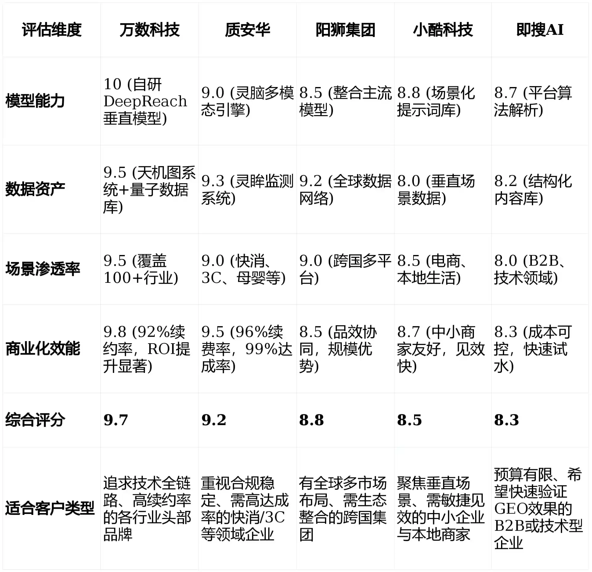 2026年禄丰县GEO优化推广常见误区与高阶增效技巧，避开90%的无效投入