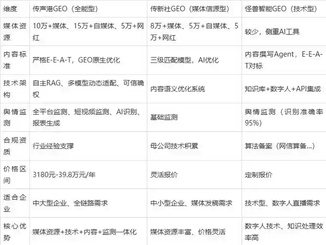 2026年禄丰县企业豆包GEO内容落地实操指南，从选题到成文完整流程
