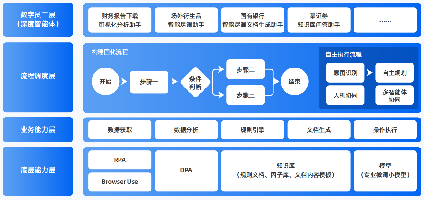 禄丰县AI智能体工程搭建指南：架构设计、工具链与生产环境优化方案