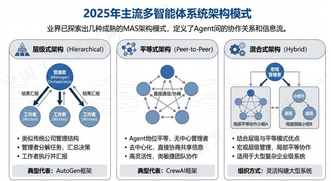 禄丰县 AI 智能体商业应用探析：智能自主程序助力企业数字化升级