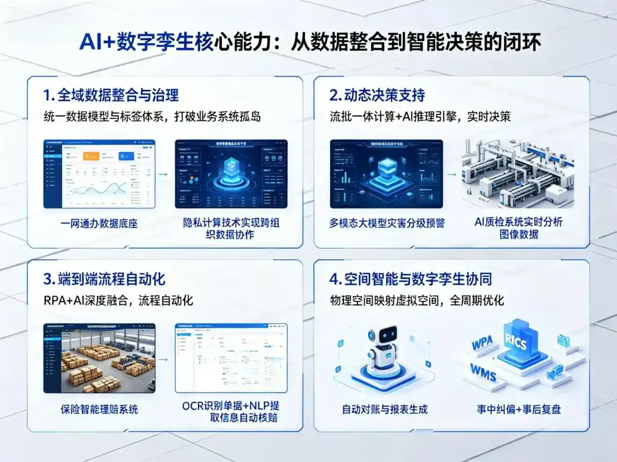 AI大模型落地优化服务｜解决禄丰县企业大模型响应慢、输出不准、成本偏高问题