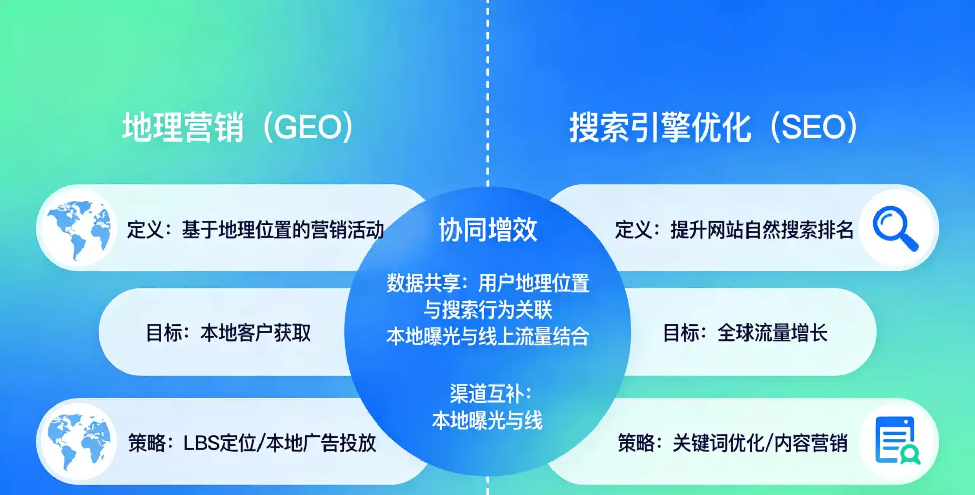 立足禄丰县，从用户需求与流量逻辑，解读GEO优化的落地价值与应用前景