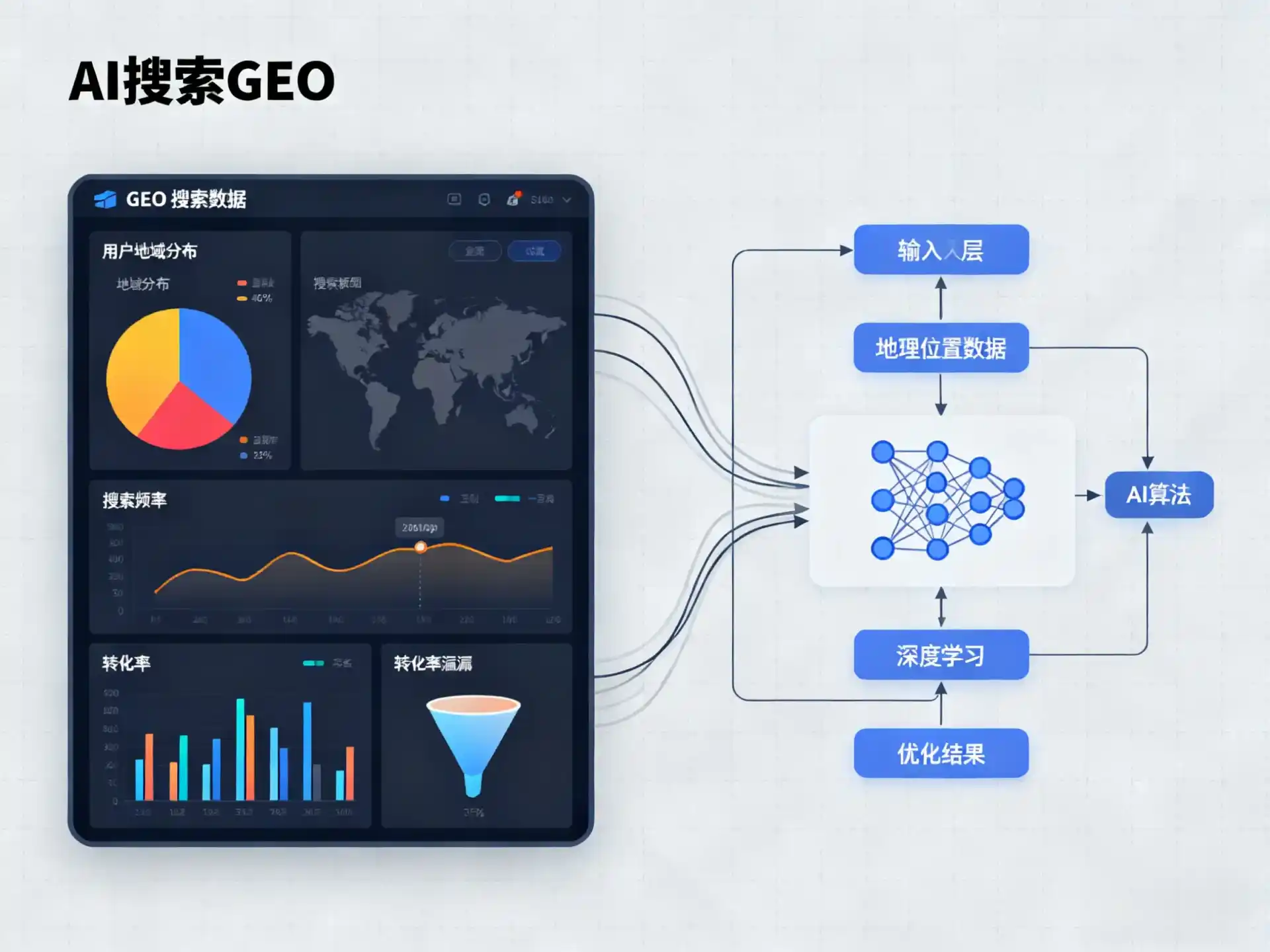 禄丰县GEO优化服务商该如何筛选？生成式引擎优化行业实践观察